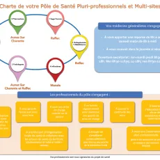 Illustration de Notre charte