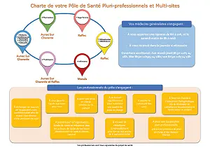 Illustration slider Notre charte